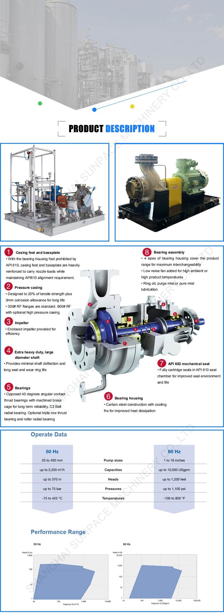 API 610 Horizontal Single Stage Single Suction Chemical Centrifugal Pumps for Acids Alkalies